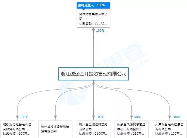 金诚集团实控人被采取刑事强制措施 157亿基金怎兑付