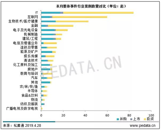 股权投资周报:宜买车获蓝驰创投、纪源资本领投1.5亿