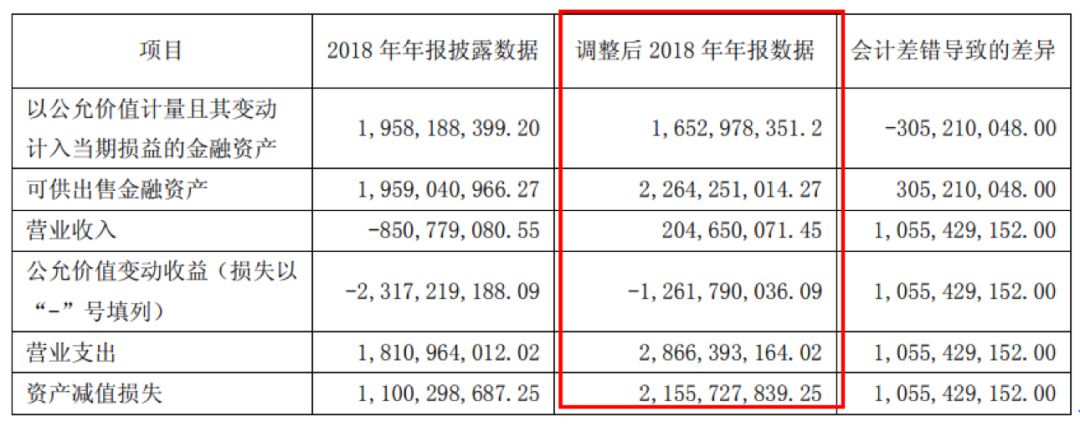 安信信托待解 行业独苗深陷乌龙10亿之差却三缄其口