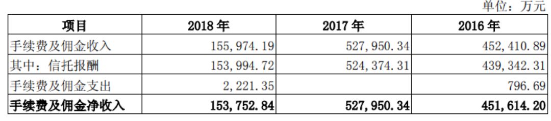 安信信托待解 行业独苗深陷乌龙10亿之差却三缄其口