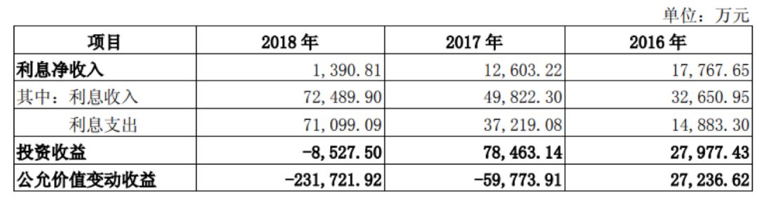 安信信托待解 行业独苗深陷乌龙10亿之差却三缄其口