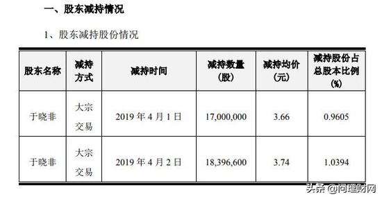 影视黑股价跌去90%不足3元 股民死活“无人管”