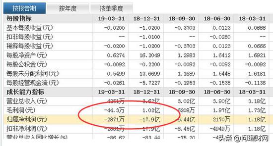 影视黑股价跌去90%不足3元 股民死活“无人管”