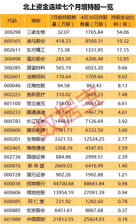 北上资金大撤离？4月净流出180亿 外资私募却说……