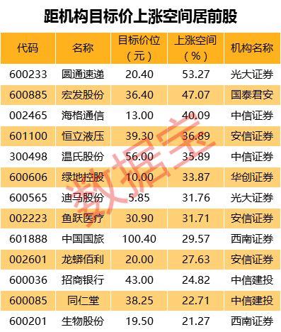 北上资金大撤离？4月净流出180亿 外资私募却说……