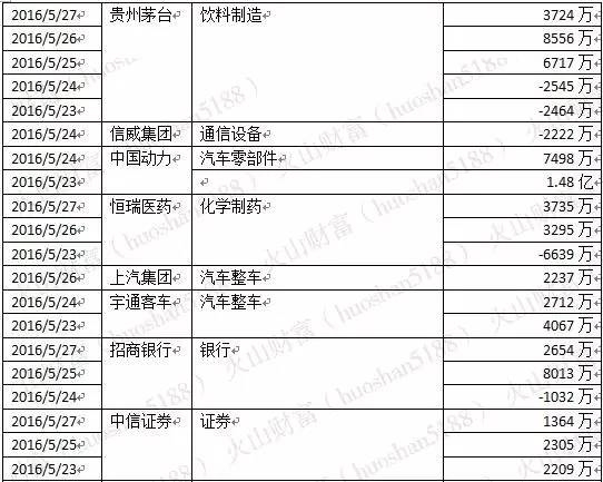 龙虎榜悄悄告诉你机构青睐的10只个股都是谁