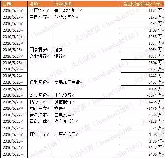 龙虎榜悄悄告诉你机构青睐的10只个股都是谁