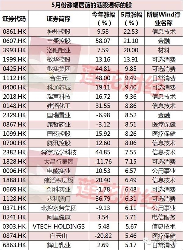 港股通资金加速南下 再下去“能卖不能买”