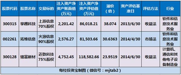 解码A股新毒瘤：业绩承诺不靠谱害谁？