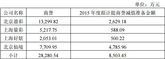 解码A股新毒瘤：业绩承诺不靠谱害谁？