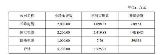 解码A股新毒瘤：业绩承诺不靠谱害谁？