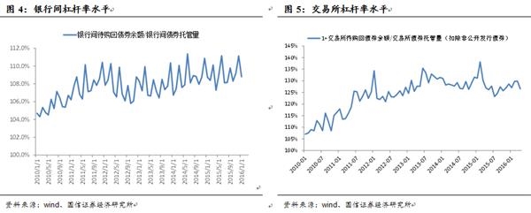 央行净投放150亿 未来逆回购有望加码