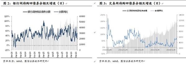 央行净投放150亿 未来逆回购有望加码