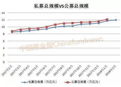 私募进入12万亿大时代！股权投资利好一个接一个