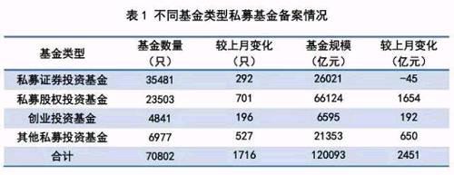 私募进入12万亿大时代！股权投资利好一个接一个