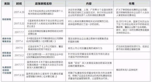 私募进入12万亿大时代！股权投资利好一个接一个