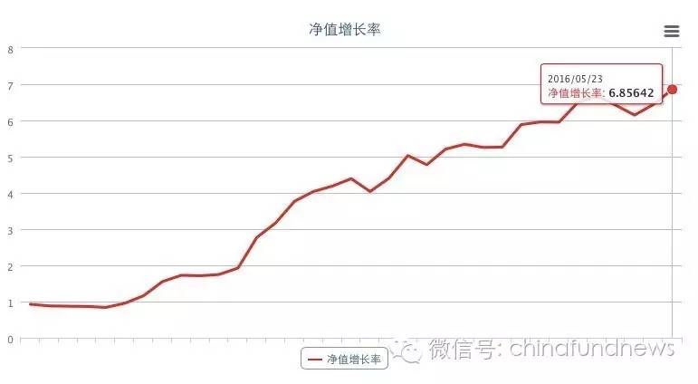 “豆粕王”炒期货私募 一个半月狂赚6倍！