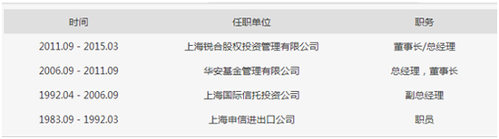 那些年 弃公奔私的基金公司总经理（完整版）