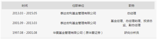 那些年 弃公奔私的基金公司总经理（完整版）