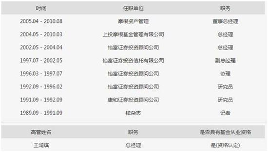 那些年 弃公奔私的基金公司总经理（完整版）