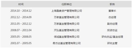 那些年 弃公奔私的基金公司总经理（完整版）