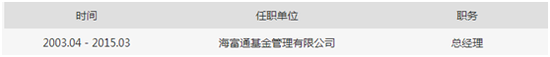 那些年 弃公奔私的基金公司总经理（完整版）