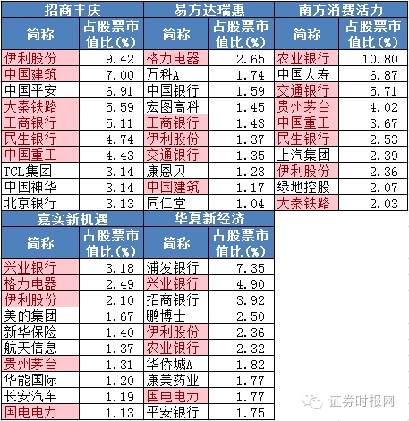 国家队悄悄加仓？嫡系基金净值波动明显加大