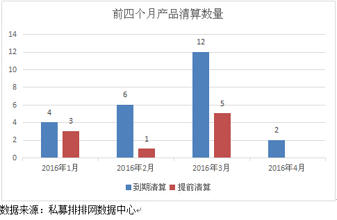 排排网•组合策略私募4月份月度报告