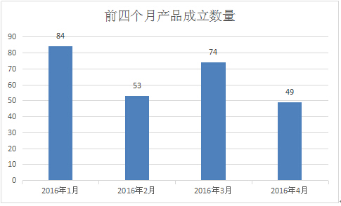 排排网•组合策略私募4月份月度报告