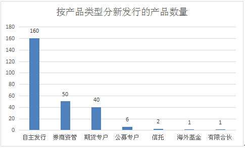 排排网•组合策略私募4月份月度报告