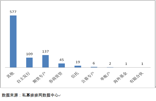 4月融智･中国私募基金行业研究报告