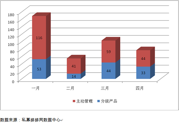 4月融智･中国私募基金行业研究报告