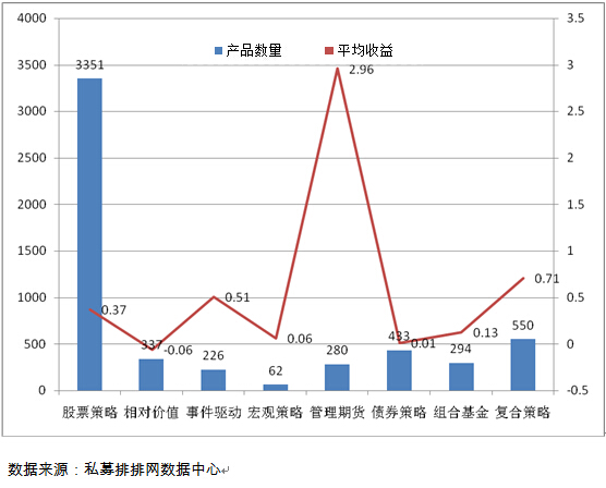 4月融智･中国私募基金行业研究报告