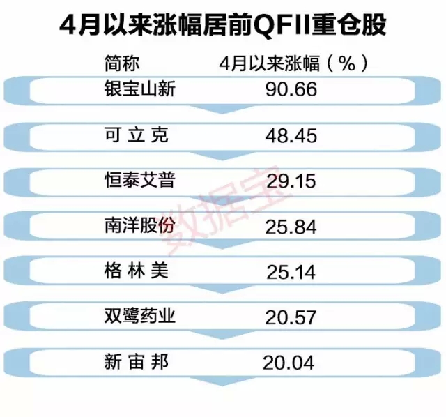 时隔一年A股再迎MSCI窗口期