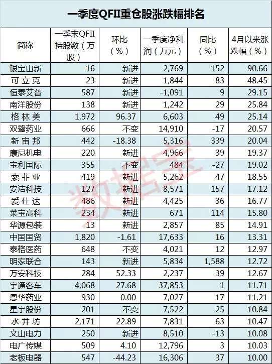 时隔一年A股再迎MSCI窗口期