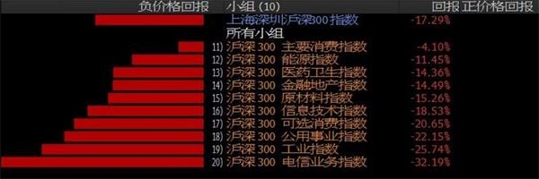 外媒：A股一板块被低估 回报率高且风险小