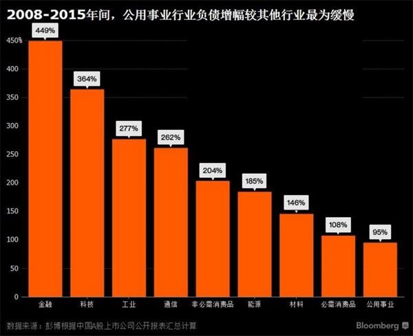 外媒：A股一板块被低估 回报率高且风险小