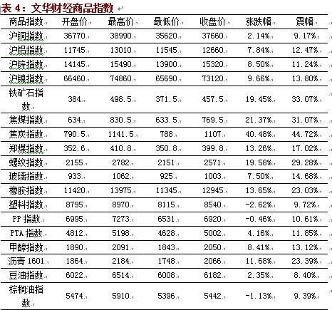 排排网•管理期货私募4月份月度报告