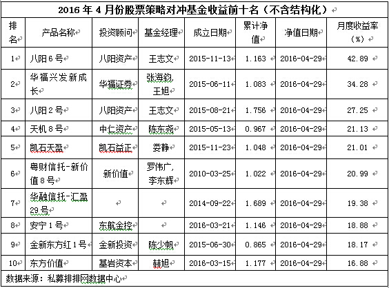 排排网•股票策略私募4月份月度报告