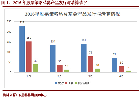 排排网•股票策略私募4月份月度报告