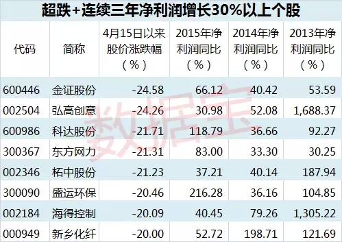 尾盘150亿暴力抄底 绩优超跌股现捡钱机会