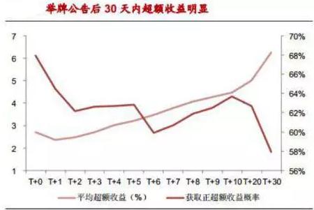 资本大鳄出手“扫货” 这11家公司被举牌了