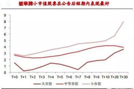 资本大鳄出手“扫货” 这11家公司被举牌了