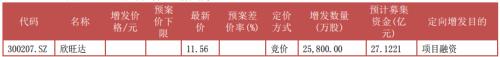 富国大通四月第一期定增研报 解禁绝对收益率均值24.85%