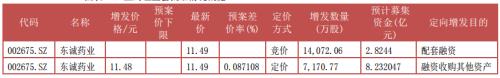 富国大通四月第一期定增研报 解禁绝对收益率均值24.85%