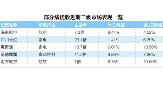 A股投资逻辑恐生变 私募：价值股的春天来了