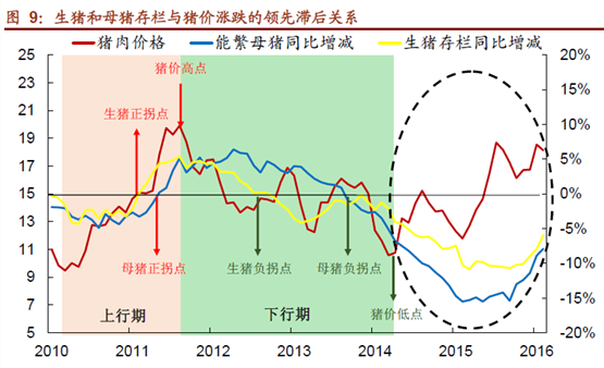 A股防御热点扩大:喝酒之后迎来吃肉