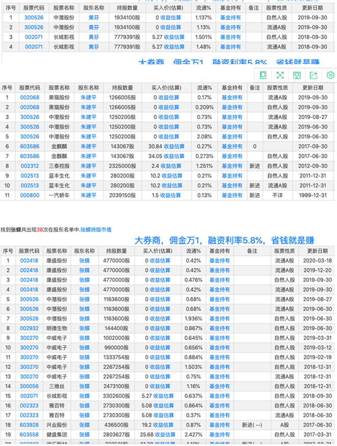 一年暴涨16倍！谁是这只股票“潜伏者”？小心，监管部门连发三道金牌