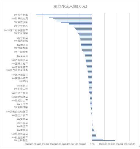 富国大通：贸易战升级 中小创或迎继续回调