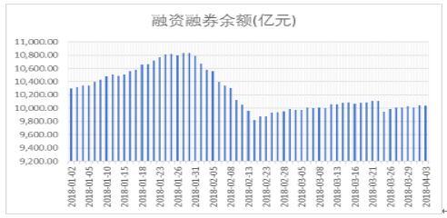 富国大通：贸易战升级 中小创或迎继续回调